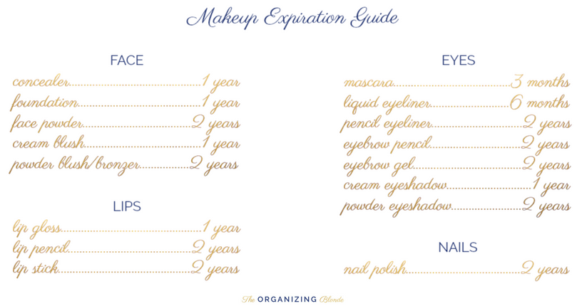 Makeup Expiration Guide